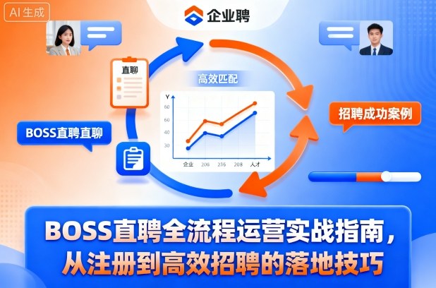 BOSS直聘全流程运营实战指南,从注册到高效招聘的落地技巧-紫橙网创项目网