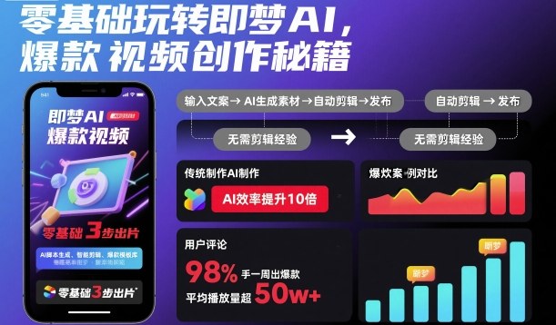 零基础玩转即梦AI，爆款视频创作秘籍-紫橙网创项目网
