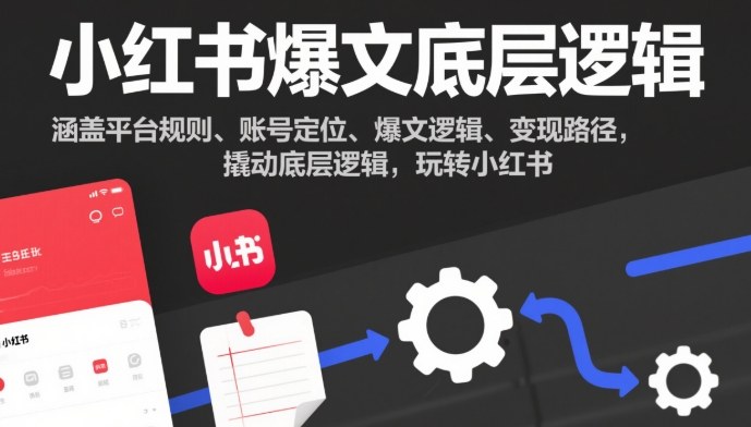 小红书爆文底层逻辑，涵盖平台规则、账号定位、爆文逻辑、变现路径，撬动底层逻辑，玩转小红书-紫橙网创项目网