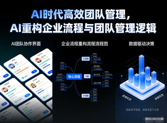 AI时代高效团队管理，AI重构企业流程与团队管理逻辑-紫橙网创项目网