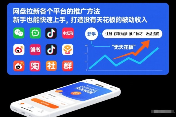 网盘拉新各个平台的推广方法，新手也能快速上手，打造没有天花板的被动收入-紫橙网创项目网
