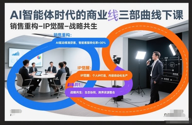 AI智能体时代的商业三部曲线下课，销售重构-IP觉醒-战略共生-紫橙网创项目网