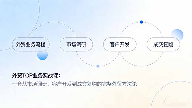 外贸TOP业务实战课：一套从市场调研、客户开发到成交复购的完整外贸方法论-紫橙网创项目网