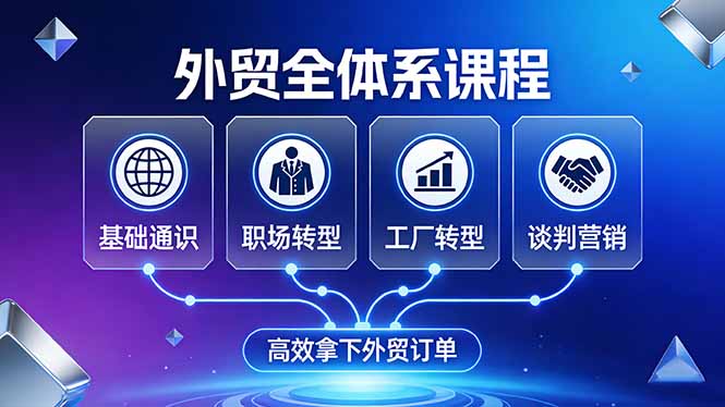 外贸全体系课程：覆盖基础通识+职场转型+工厂转型+谈判营销，一套流程帮你高效拿下外贸订单-紫橙网创项目网