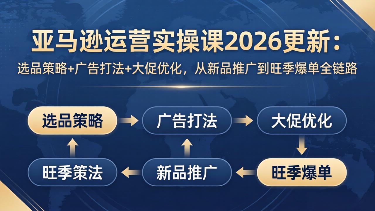 亚马逊运营实操课2026更新:选品策略+广告打法+大促优化,从新品推广到旺季爆单全链路-紫橙网创项目网