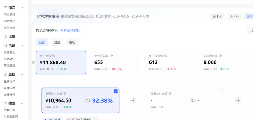 小红书虚拟矩阵4.0技术：单店4带1矩阵（共65节，可工作室放大）