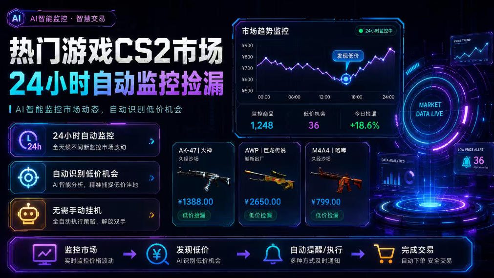 热门游戏CS2市场24小时自动监控捡漏,支持任何形式对数据进行验证,简单易上手,日入300+-紫橙网创项目网