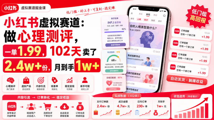 小红书虚拟赛道：做心理测评，一单1.99，102天卖了2.4w+份，月到手1w+-紫橙网创项目网