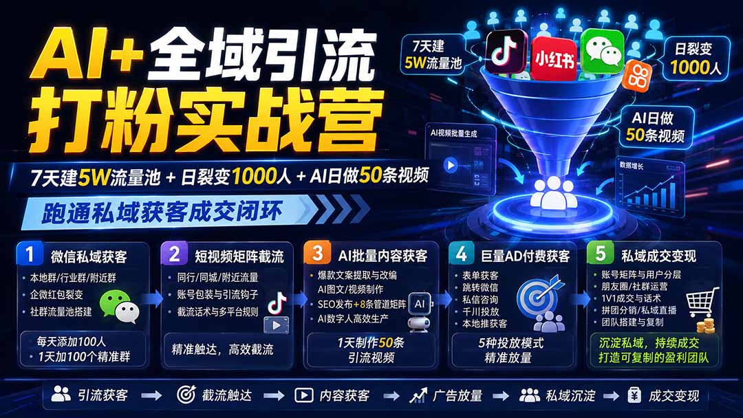 AI+全域引流打粉实战营:7天建5W流量池+日裂变1000人+AI日做50条视频,跑通私域获客成交闭环-紫橙网创项目网